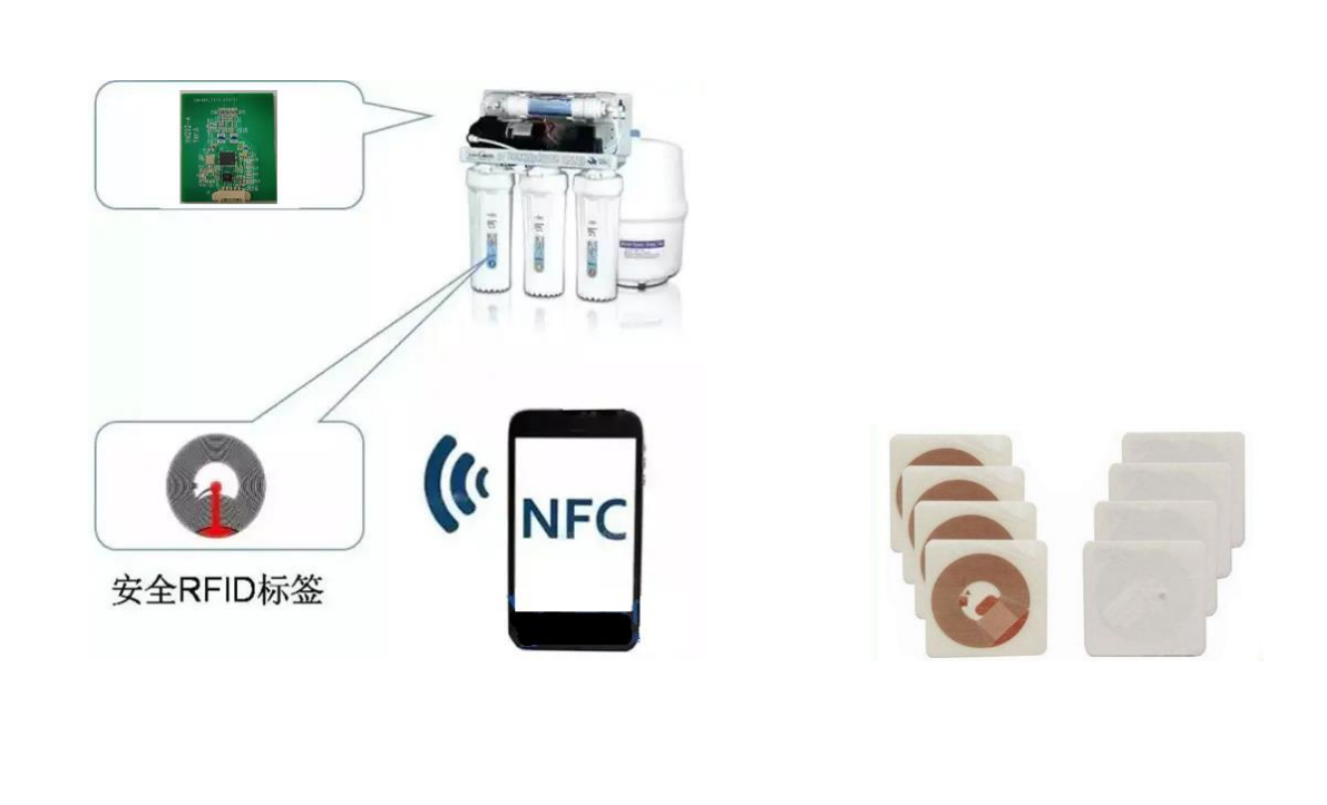 RFID 技術(shù)在耗材防偽中的應(yīng)用